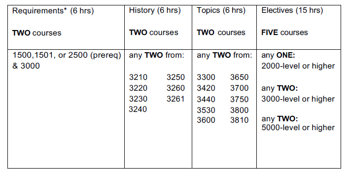 picture of courses