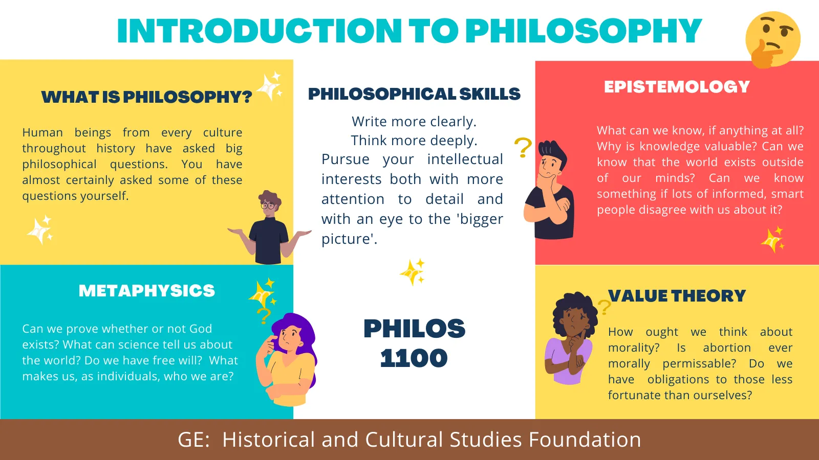 Flyer for Introduction to Philosophy (PHILOS 1100) Course
